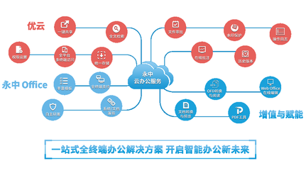 洞見2021 永中亮相中國企業服務年會，描繪數智化辦公新篇章與互聯軟件服務