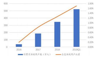 金山辦公 打破邊界，創(chuàng)造互聯(lián)網(wǎng)軟件服務(wù)的新樣本